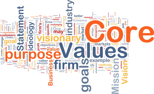 Core_Values_Word_Cloud Core Values Word Cloud